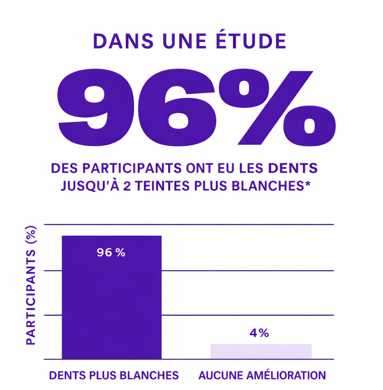 Bandes blanchissantes V34